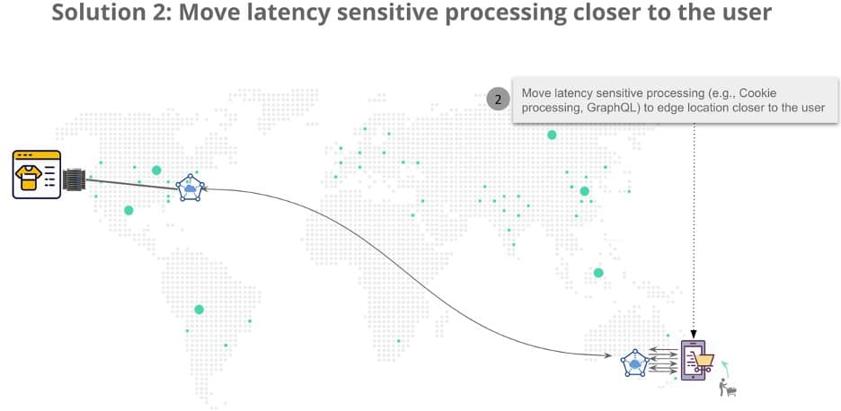 Solution 2: Move latency sensitive processing closer to the user