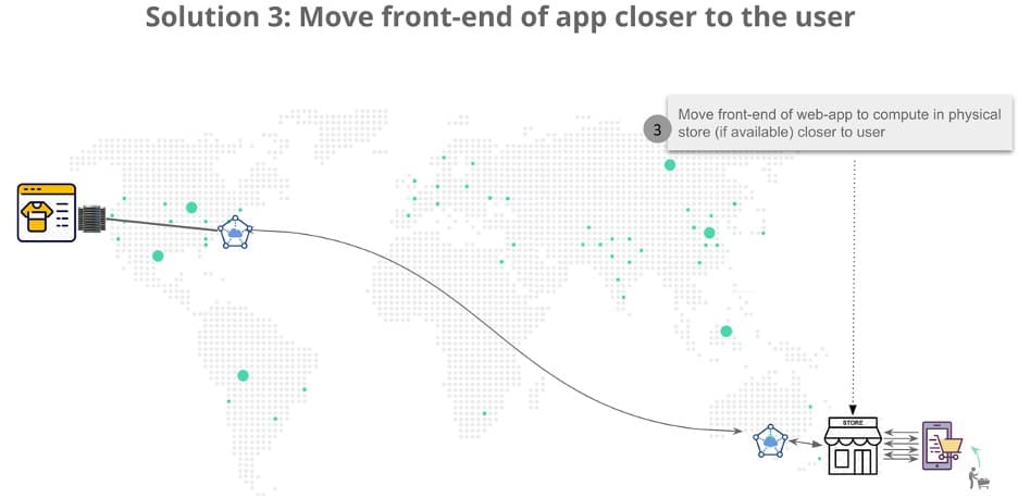 Solution 3: Move front-end of app closer to the user