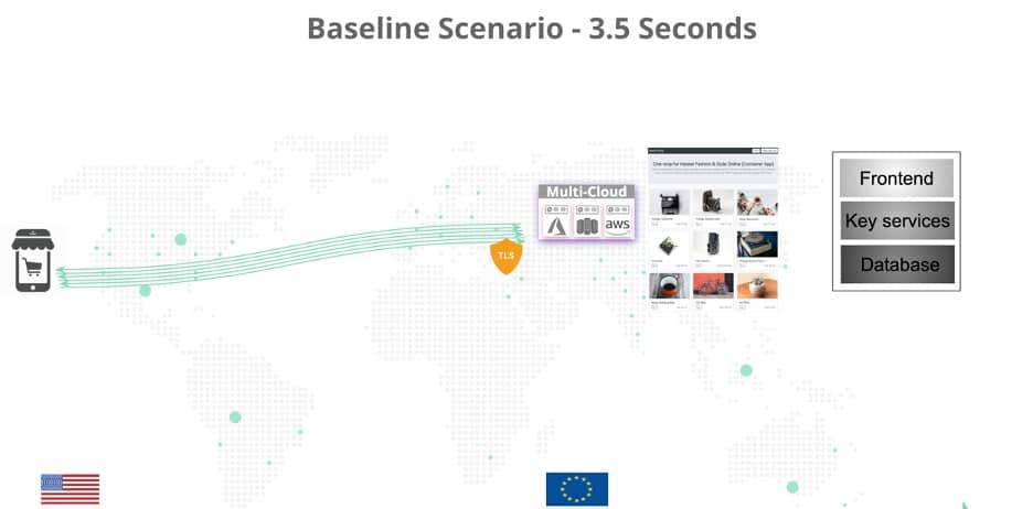 Baseline scenario - 3.5 seconds