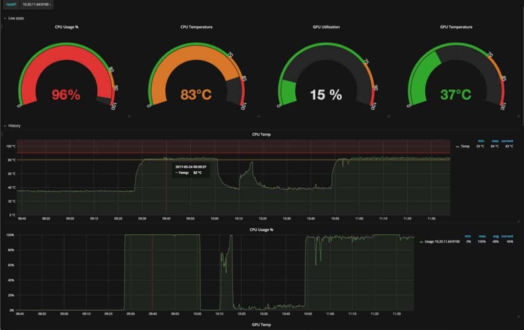 Screenshot of power performance