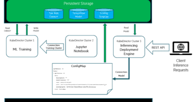 Building Dynamic Machine Learning Pipelines with KubeDirector