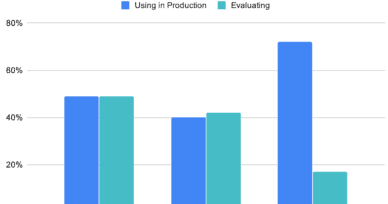 CNCF Cloud Native Survey China 2019