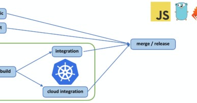 Rebuilding Linkerd’s continuous integration (CI) with Kubernetes in Docker (kind) and GitHub Actions
