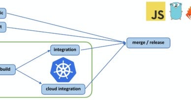 Rebuilding Linkerd’s continuous integration (CI) with Kubernetes in Docker (kind) and GitHub Actions