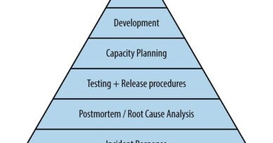 The top Kubernetes APIs for cloud-native observability, part 2: the Kubernetes Pod and Downward APIs