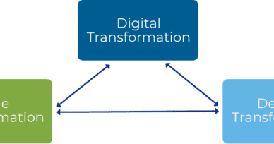 Accelerating digital transformation: what every CEO needs to know about software delivery automation