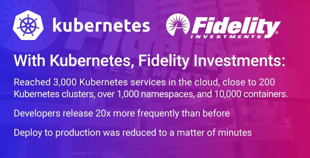 Kubernetes, Fidelity Investments infographic