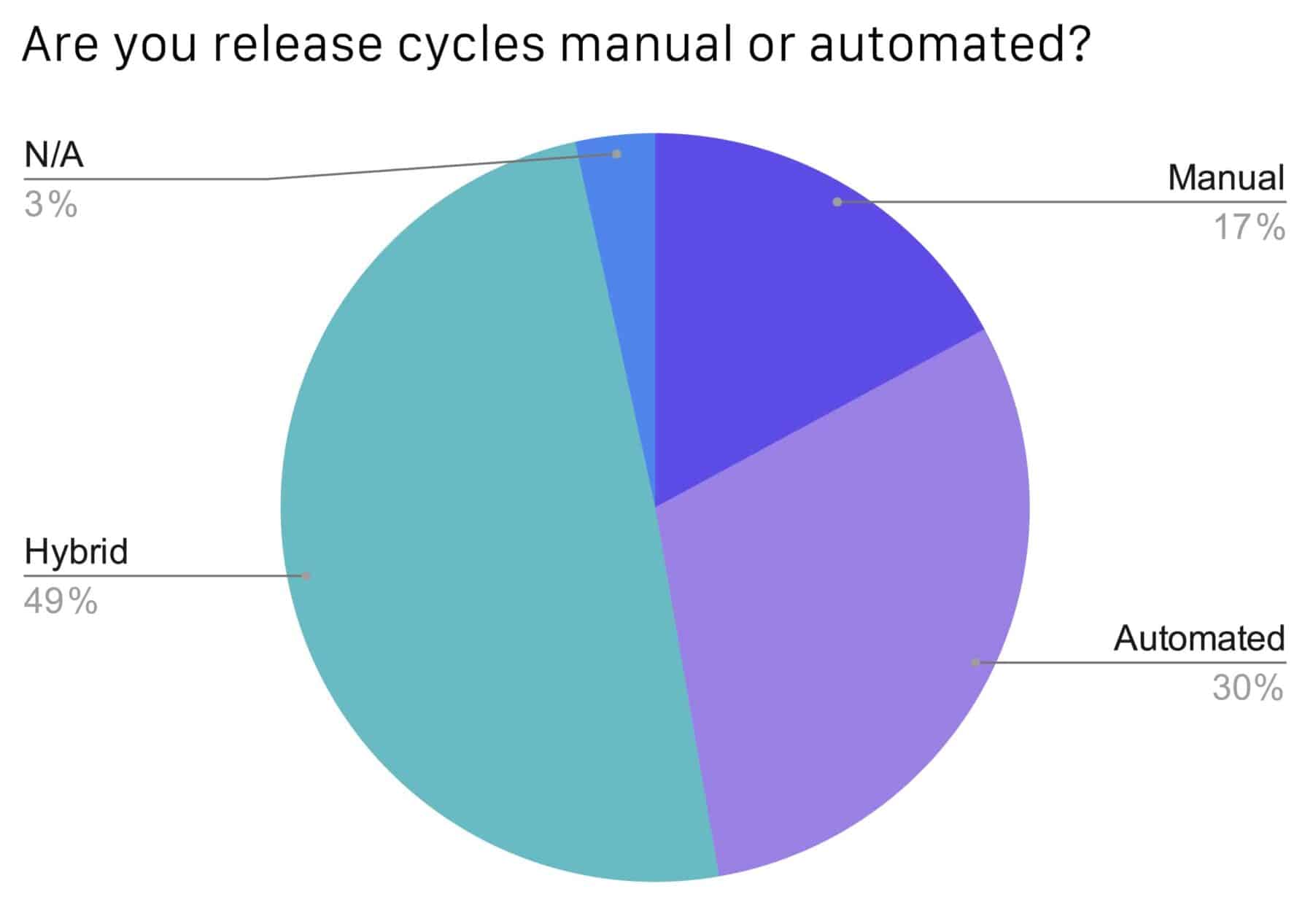Cncf cloud native survey china 2020 cncf