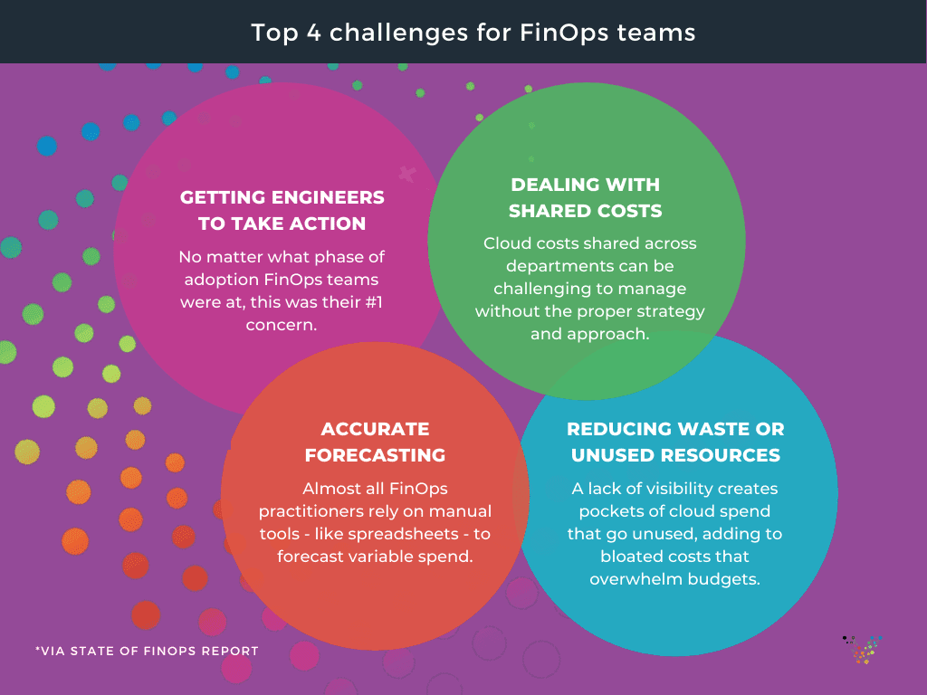 Top 4 challenges for FinOps teams infographic
