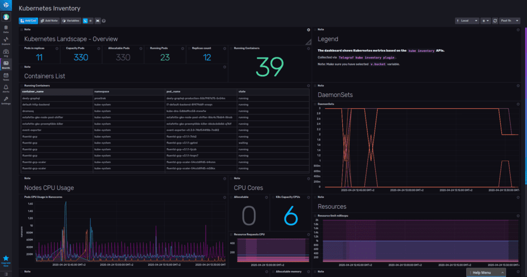 Kubernetes inventory