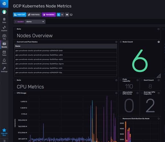 GCP Kubernetes node metrics