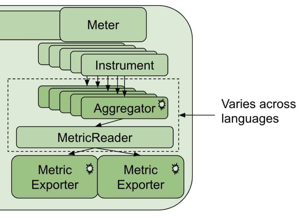 The Meter diagram