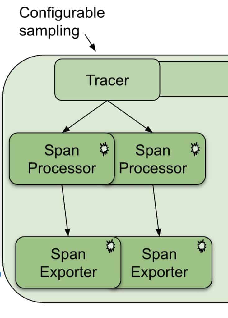 The Tracer pipeline diagram