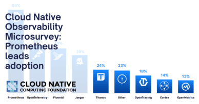 Cloud Native Observability Microsurvey: Prometheus leads the way, but hurdles remain to understanding the health of systems