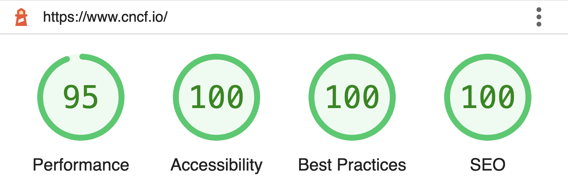 Lighthouse scores of the CNCF site taken on May 8, 2022