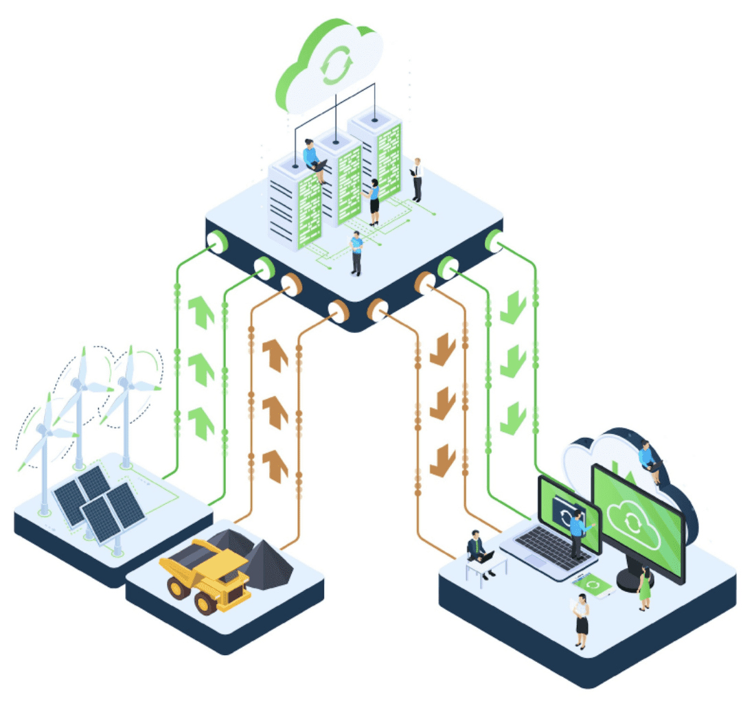 Environmental footprint of software diagram