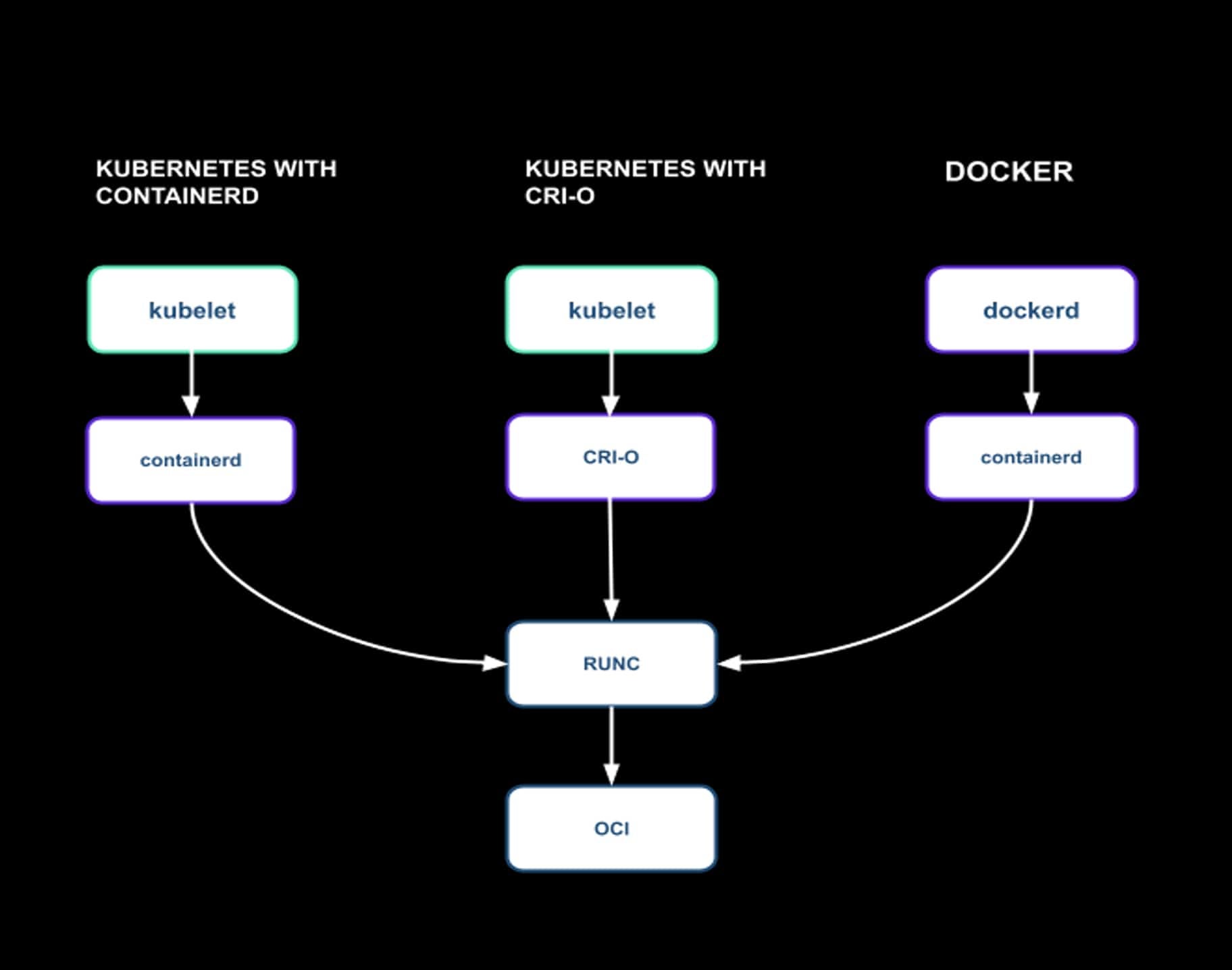 Diagram showing operating cases of OCI