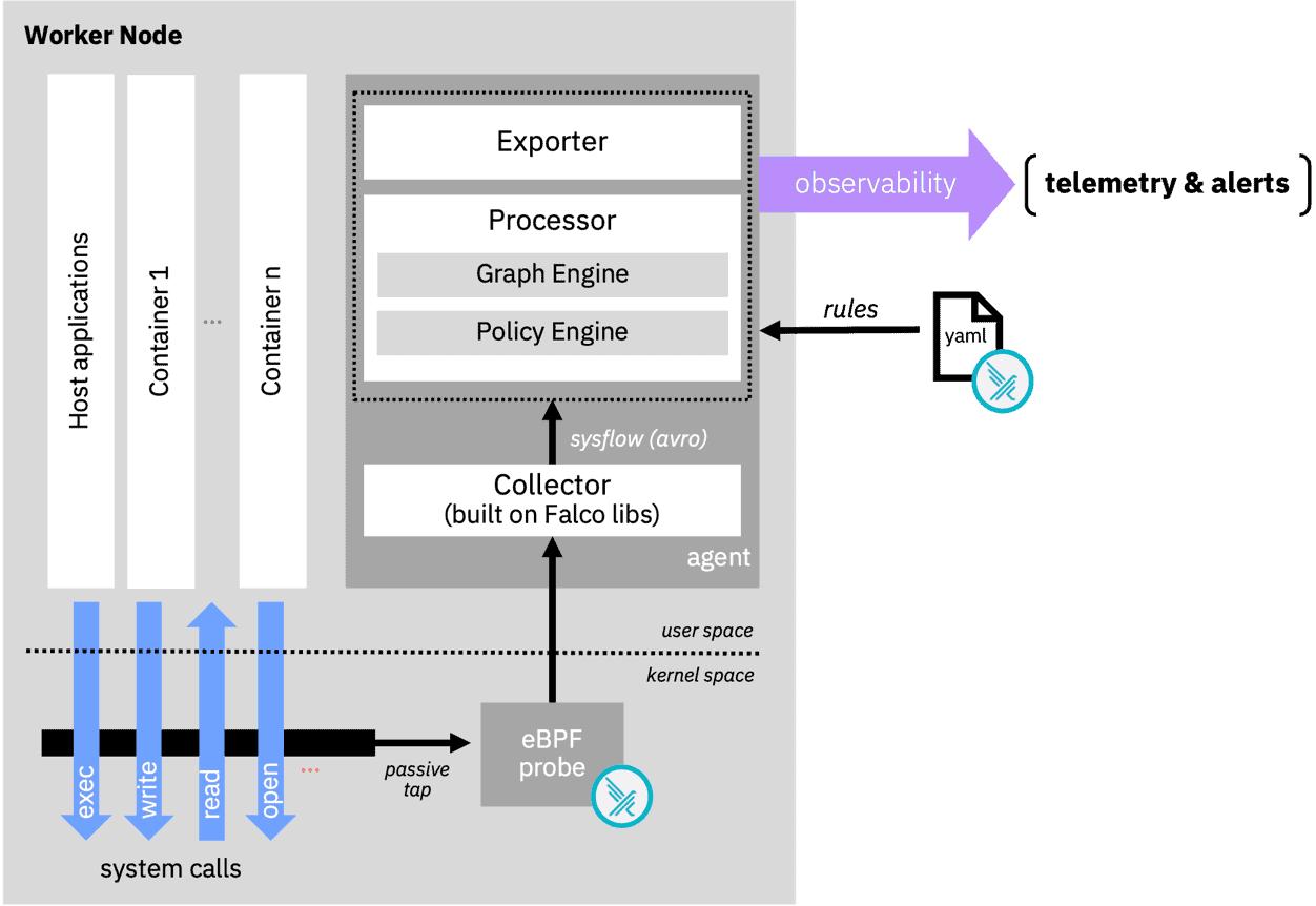 SysFlow framework