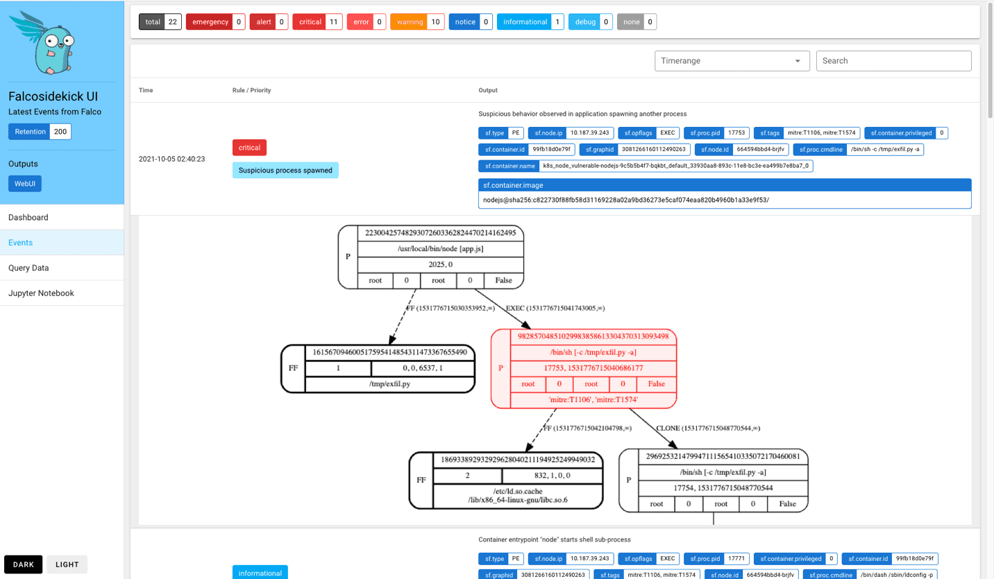 Screenshot of Falco Sidekick UI shows the benign node.js application has been hijacked into spawning an attack script