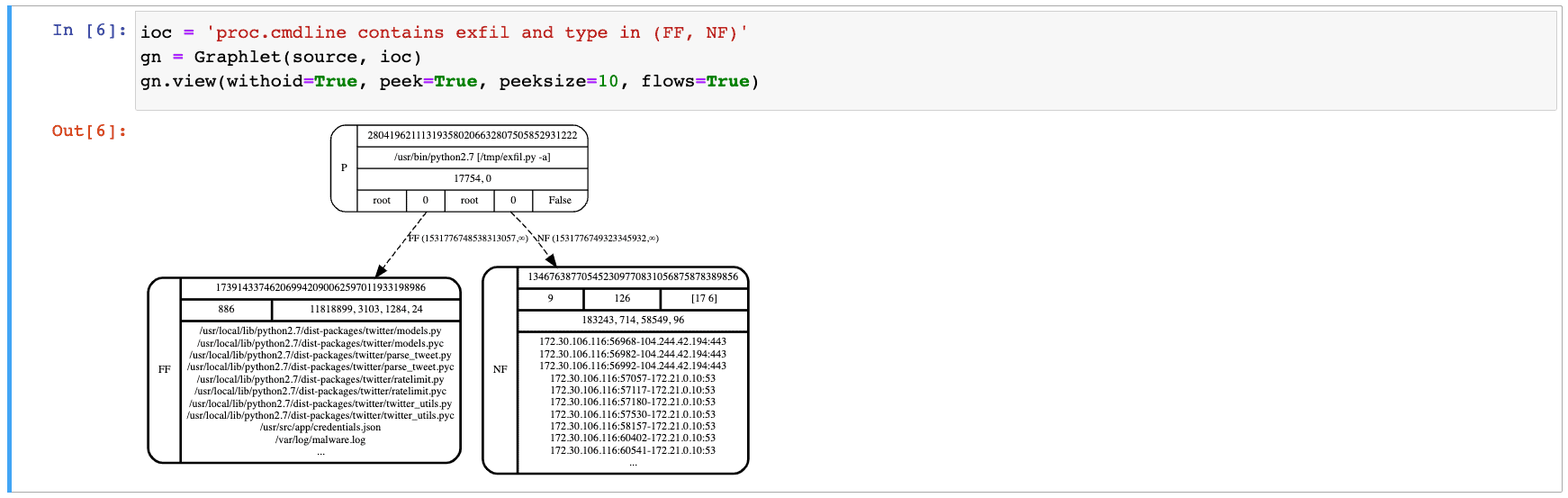 Screenshot showing network query contains exfil