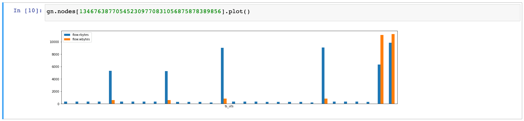 Screenshot showing network query contains exfil