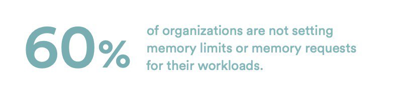 60% of organizations are not setting memory limits or memory requests for their workloads