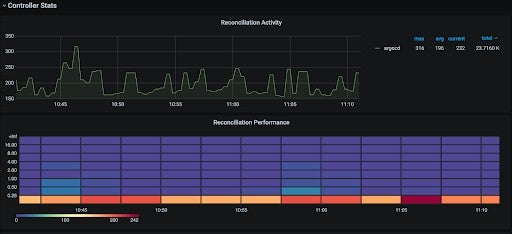 Screenshot of Prometheus metrics exposed by Argo CD