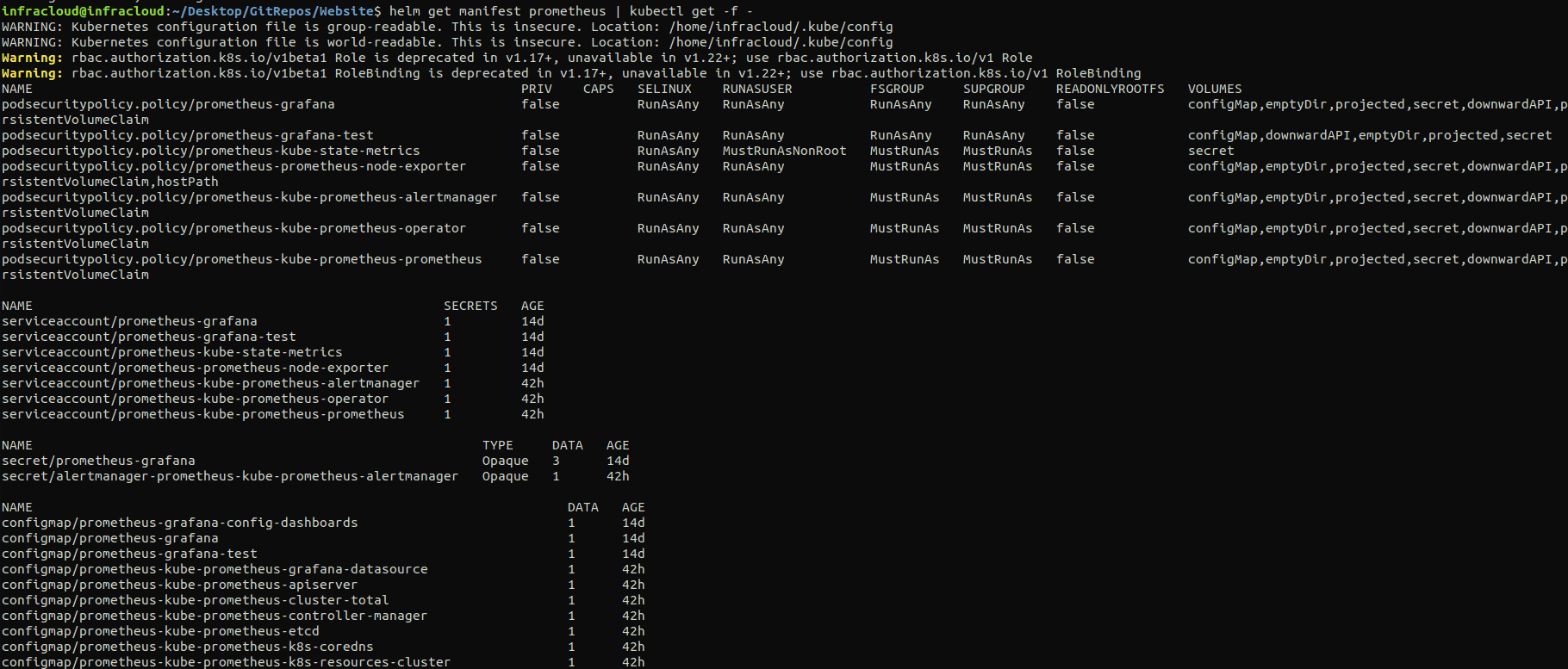 Kubernetes resources created as part of kube-prometheus-stack