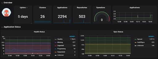 Screenshot of metrics exposed by Argo CD