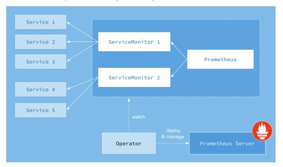 ServiceMonitor diagram