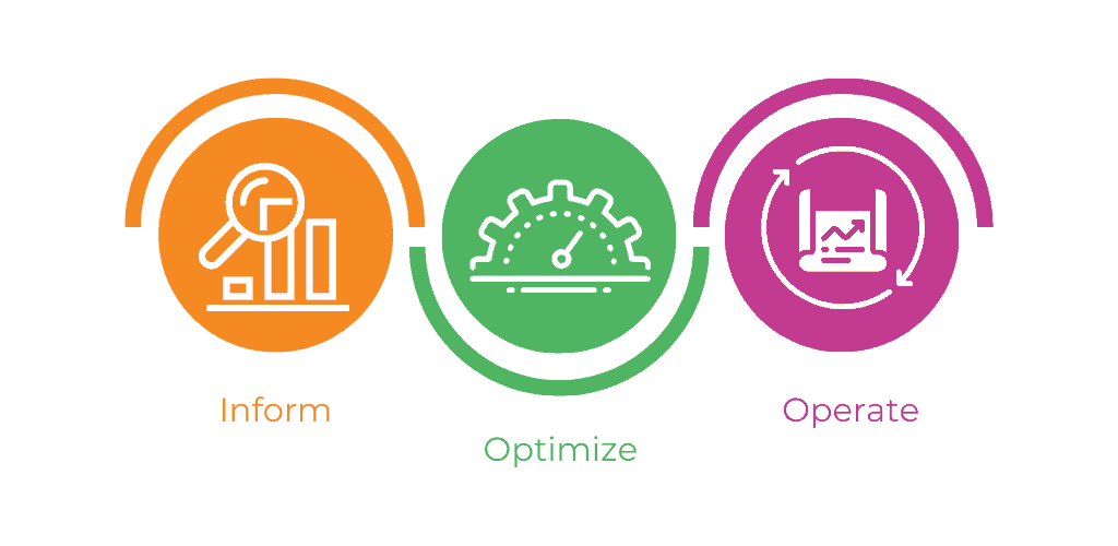 FinOps adoption phases