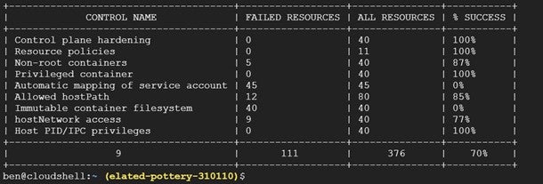 Example test output from kubescape