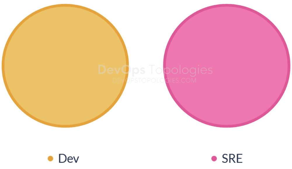 Dev vs SRE