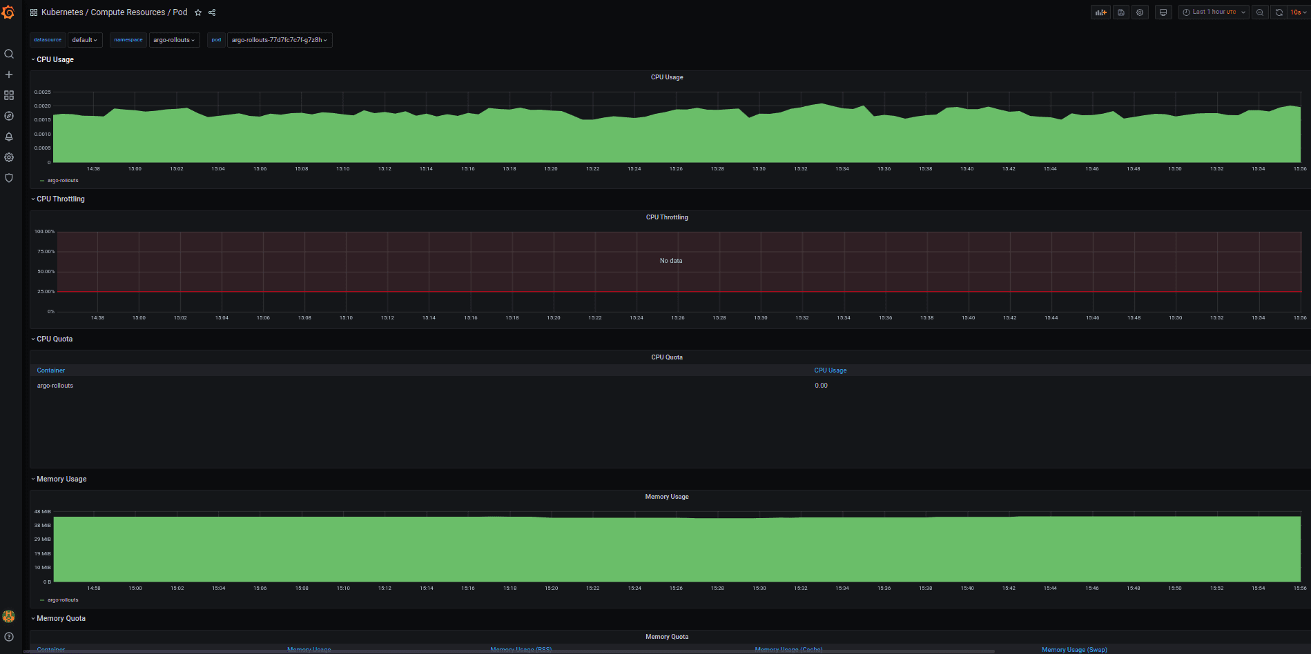 Screenshot of Kubernetes/Compute Resources/Pod dashboard