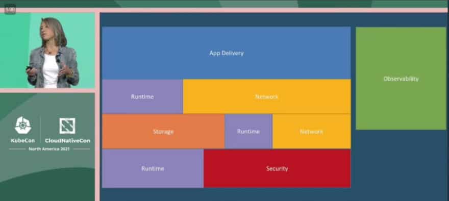 Screenshot showing Cornelia Davis presenting for KubeCon + CloudNativeCon North America 2021