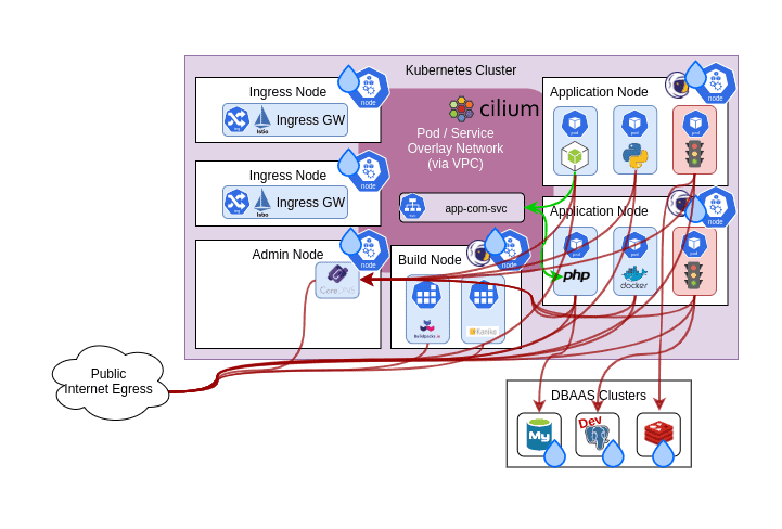 App Platform architecture