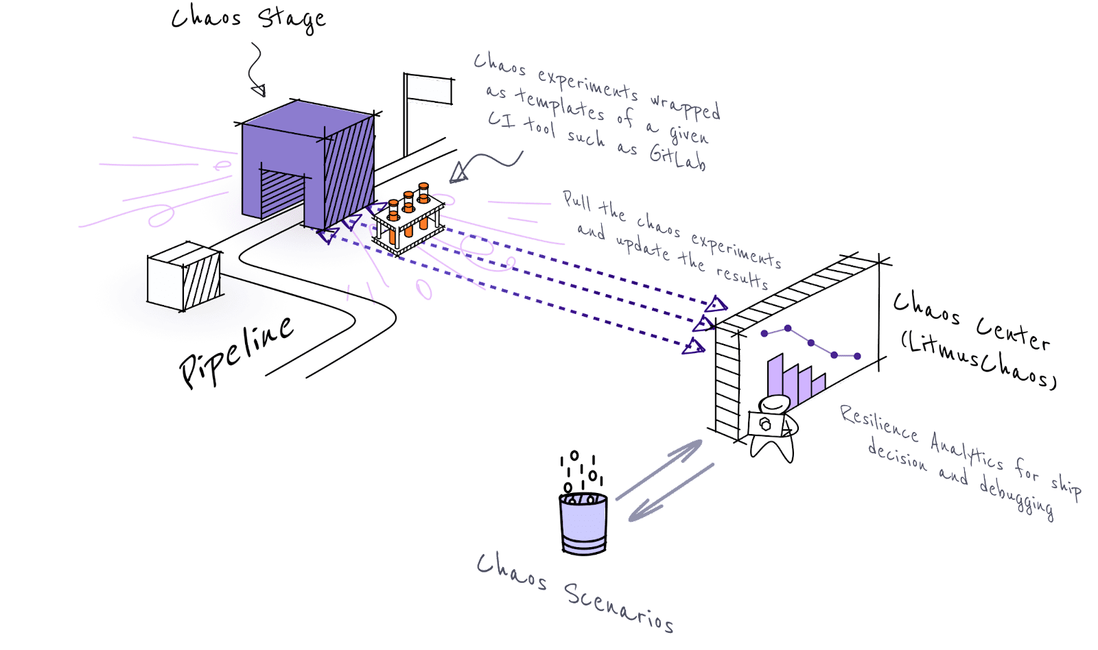 Overview of Chaos