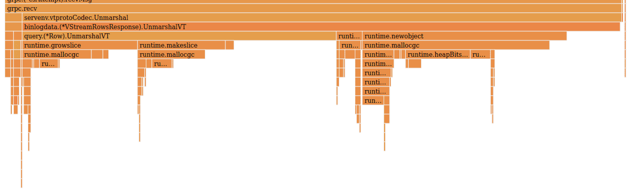 Flame graph