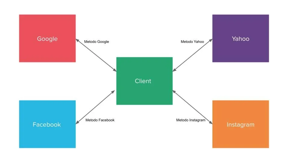 Client authentication diagram