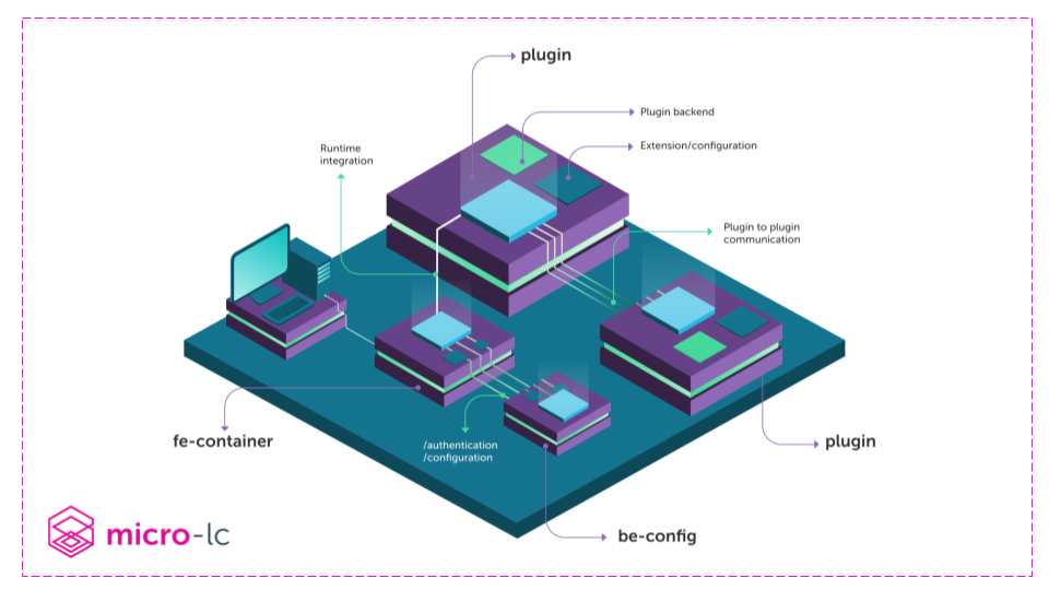 Mia-Platform micro-lc architecture