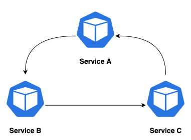 Mia Platform Saga pattern diagram