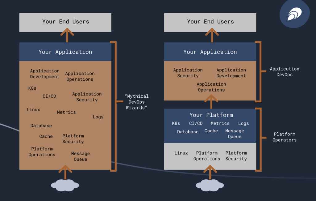 Mythical DevOps Wizards vs Real DevOps