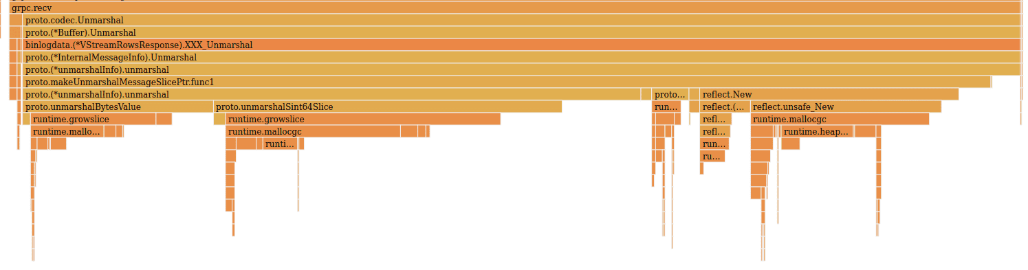 Flame graph