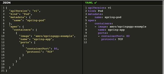 Screenshot showing code example comparing JSON to YAML