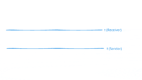 GIF showing receiver and sender pattern