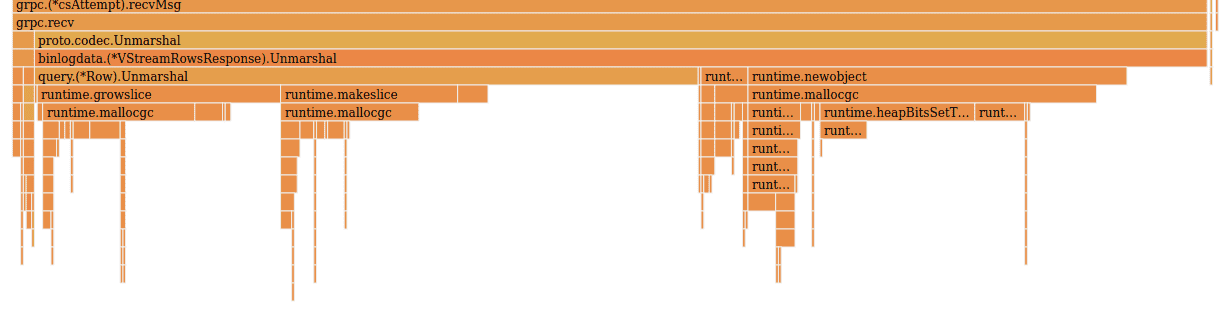 Flame graph