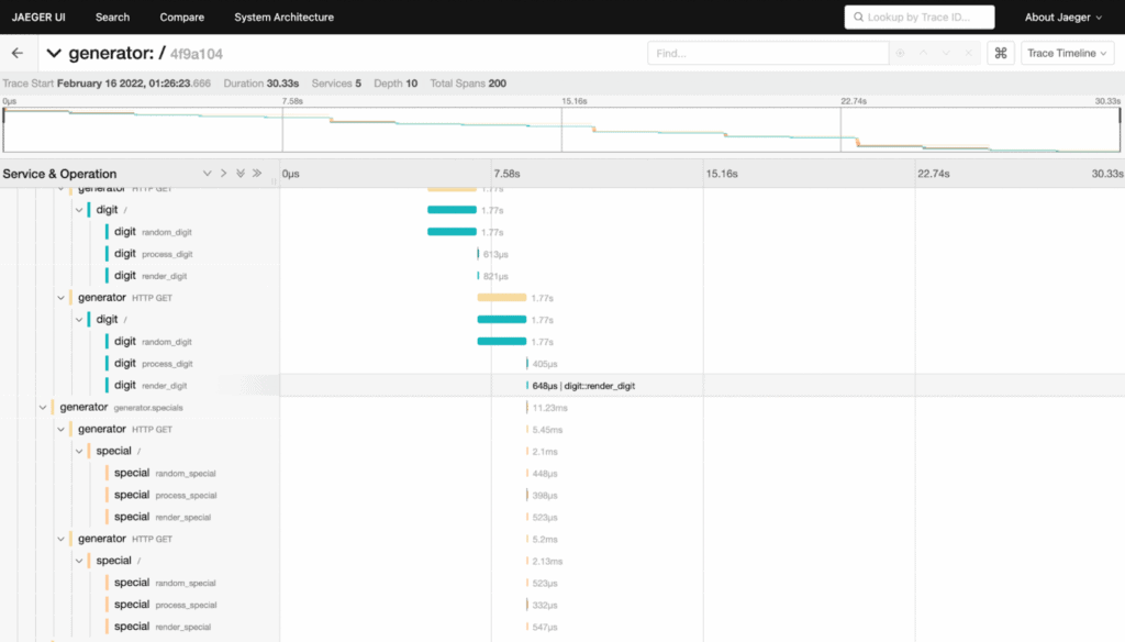 Learn OpenTelemetry tracing with this lightweight microservices demo | CNCF