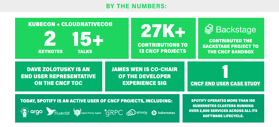 Infographic of CNCF end user journey highlights