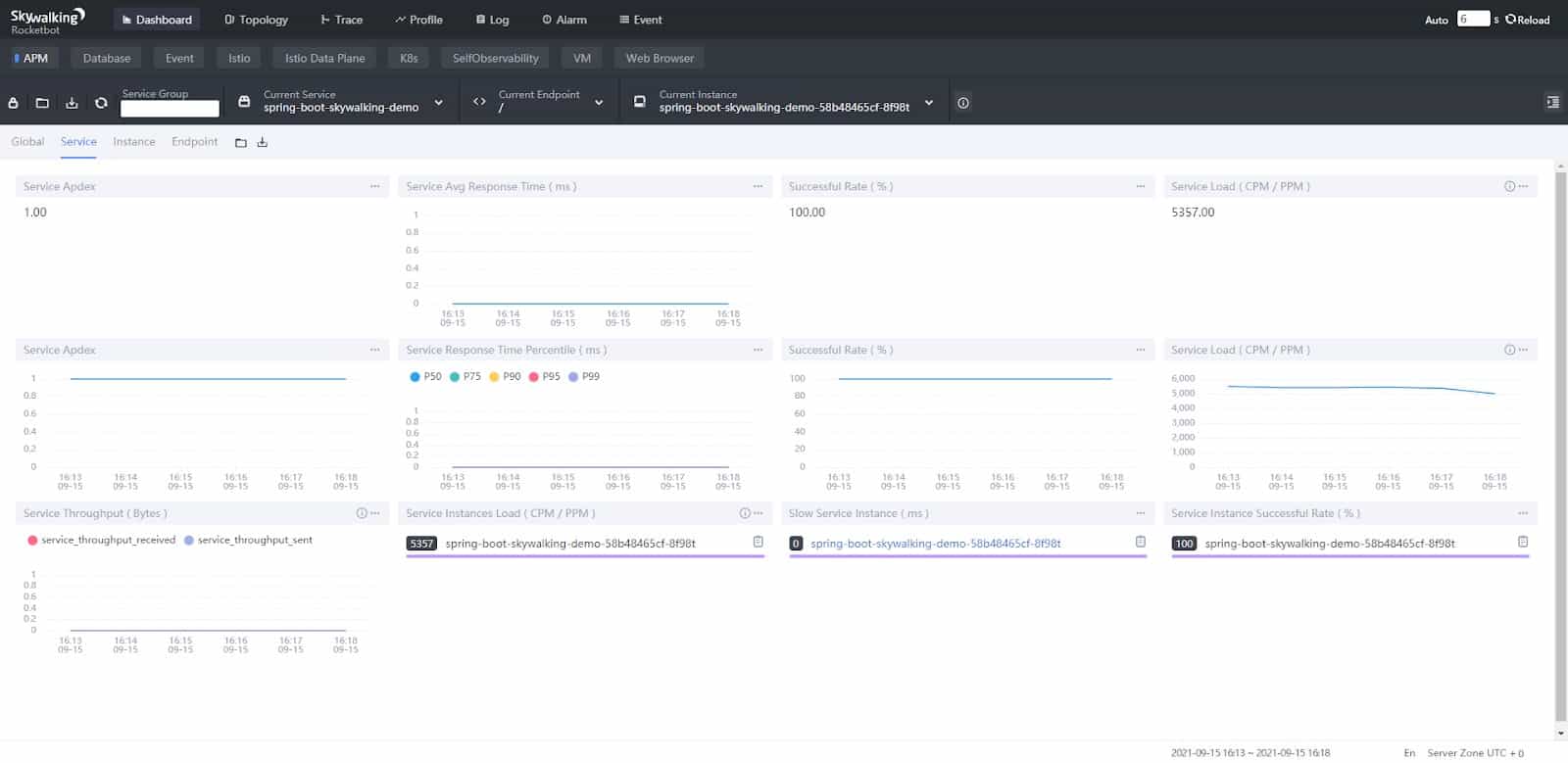 Screenshot to show readers how to observe service loads on Skywalking. 