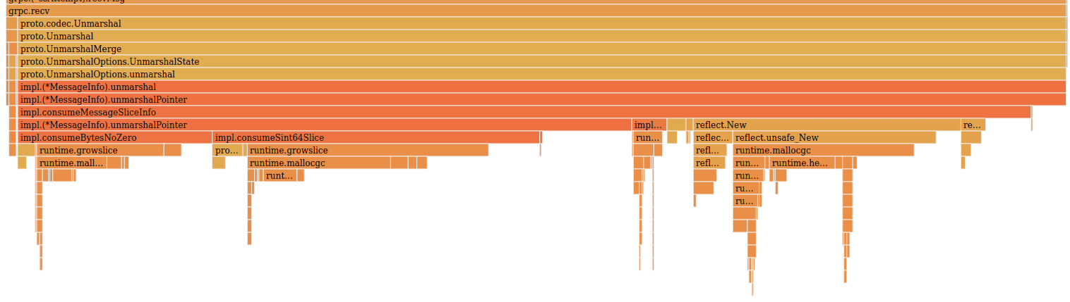 Flame graph